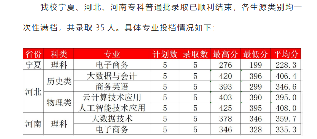 2023广东财贸职业学院录取分数线（含2021-2022历年）