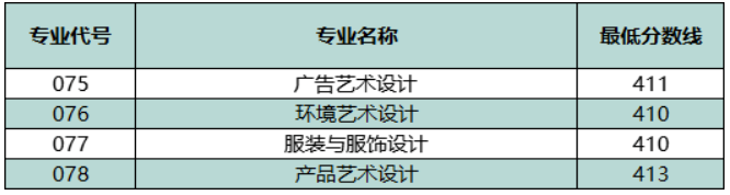 2023广东生态工程职业学院艺术类录取分数线（含2021-2022历年）