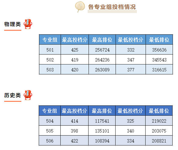 2023广州华夏职业学院录取分数线（含2021-2022历年）