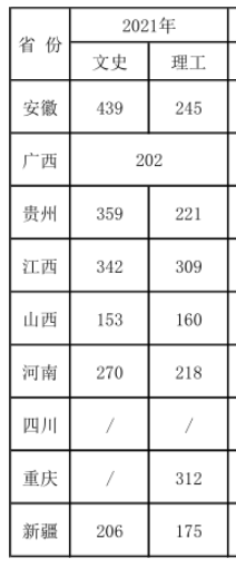 2022杭州万向职业技术学院录取分数线（含2020-2021历年）