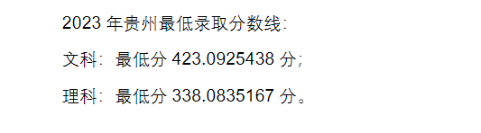 2023四川财经职业学院录取分数线（含2021-2022历年）