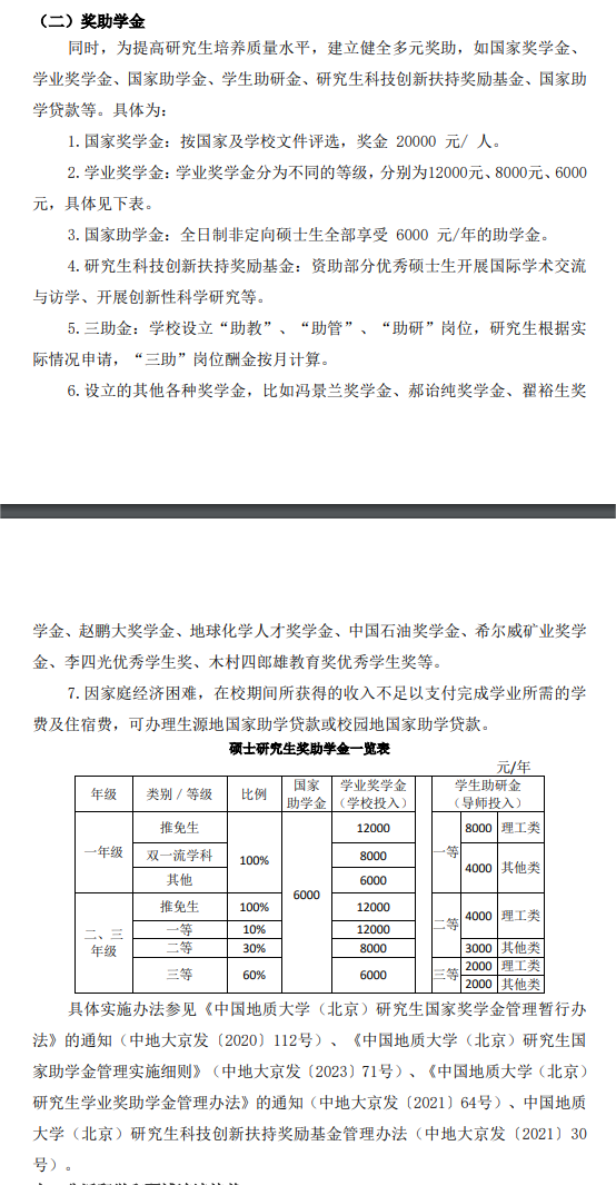 2024中国地质大学（北京）研究生学费多少钱一年-各专业收费标准