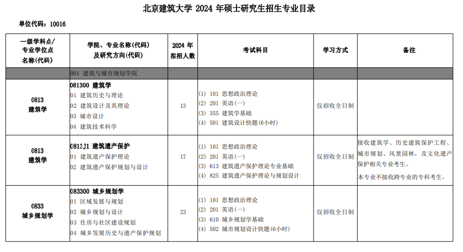 2024北京建筑大学研究生招生专业目录及考试科目