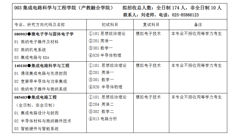 2024南京邮电大学研究生招生专业目录及考试科目