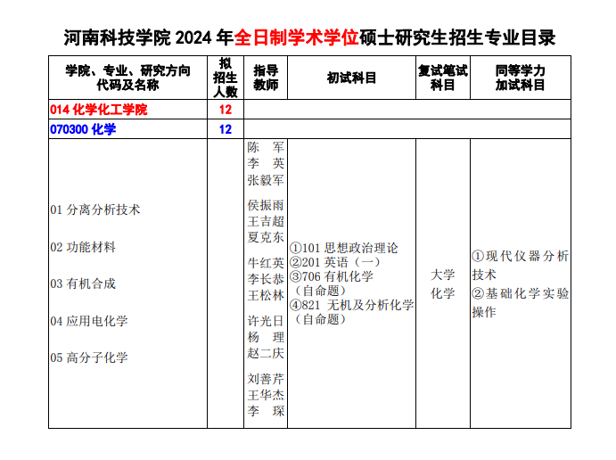 2024河南科技学院研究生招生计划-各专业招生人数是多少