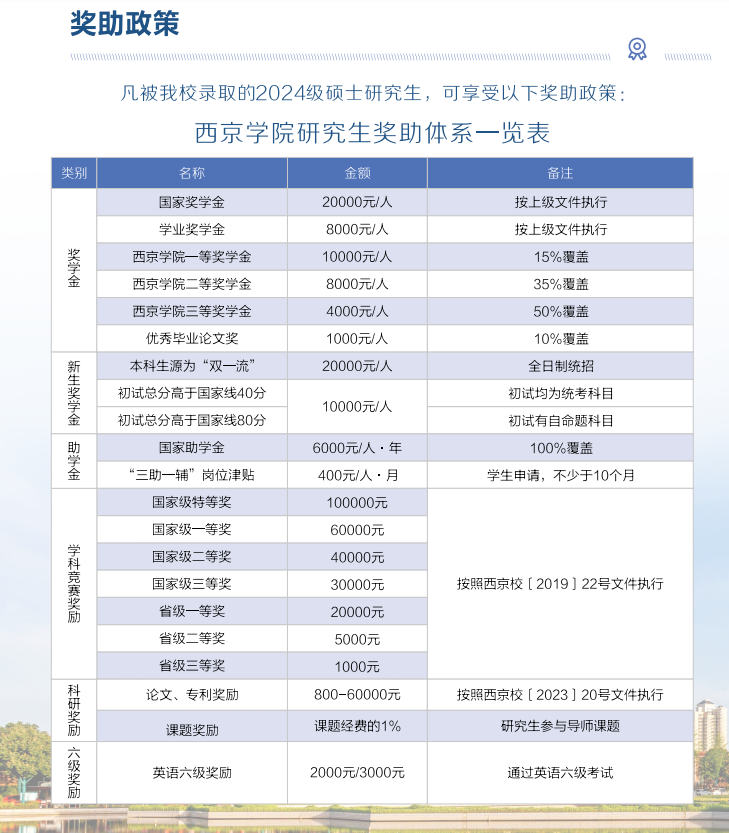 2024西京学院研究生学费多少钱一年-各专业收费标准