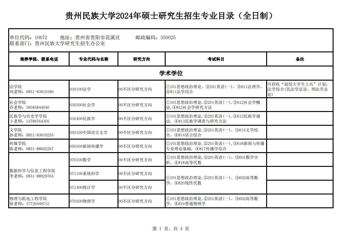 2024贵州民族大学研究生招生计划-各专业招生人数是多少