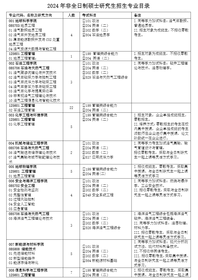 2024中国石油大学（北京）研究生招生计划-各专业招生人数是多少