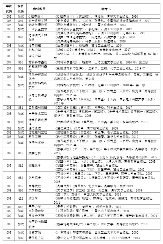 2024中国石油大学（北京）考研参考书目