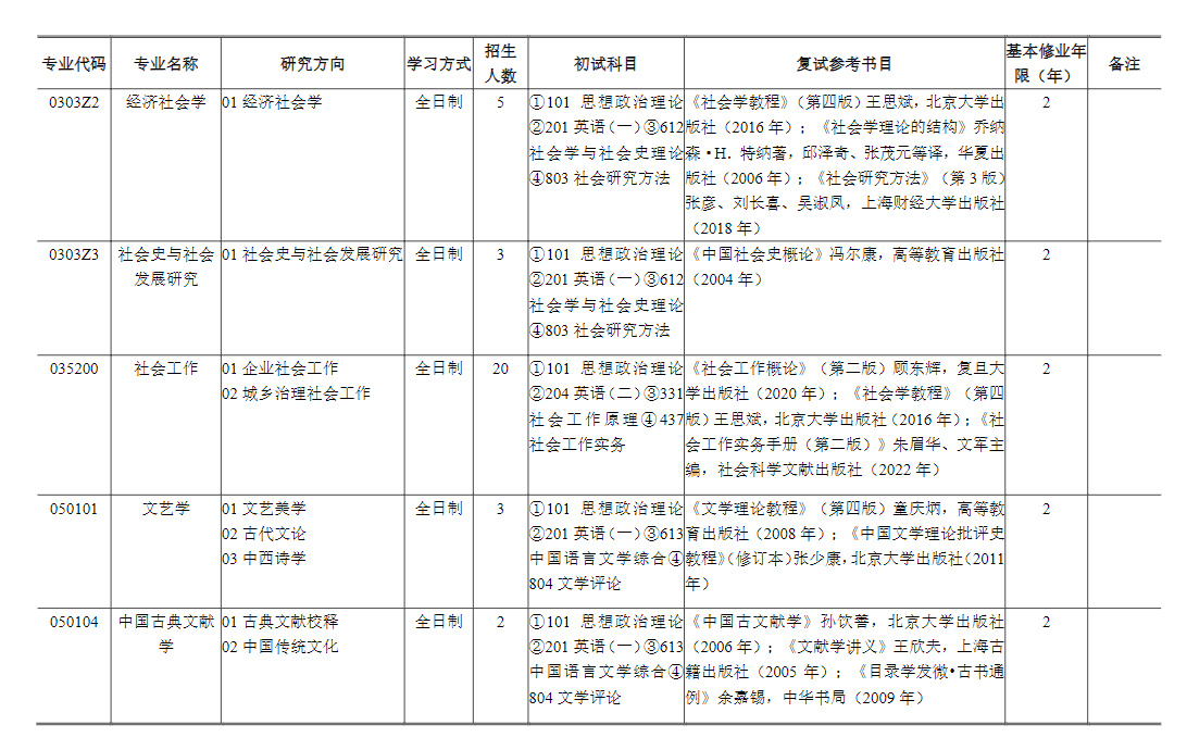 2024上海财经大学研究生招生计划-各专业招生人数是多少