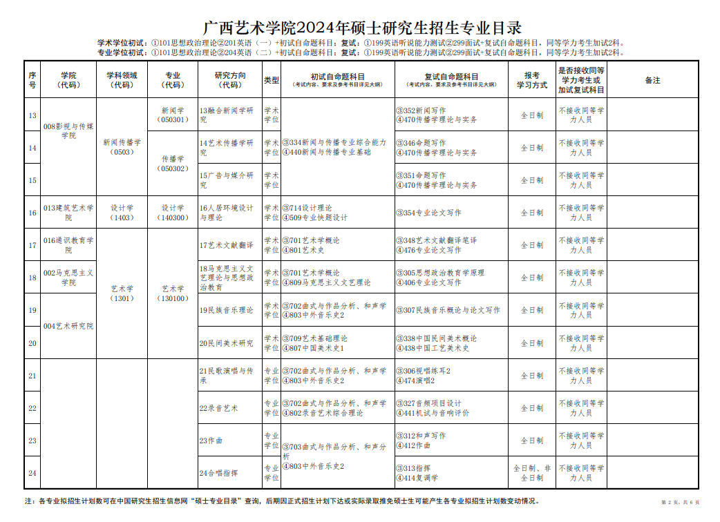 2024广西艺术学院研究生招生专业目录及考试科目