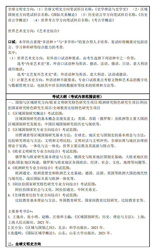 2024上海外国语大学研究生招生专业目录及考试科目