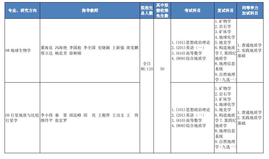 2024中国地质大学（北京）研究生招生专业目录及考试科目