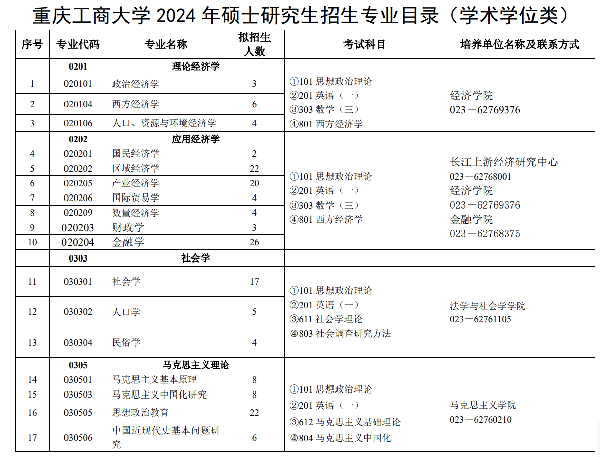 2024重庆工商大学研究生招生计划-各专业招生人数是多少