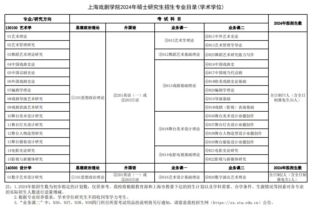 2024上海戏剧学院研究生招生计划-各专业招生人数是多少