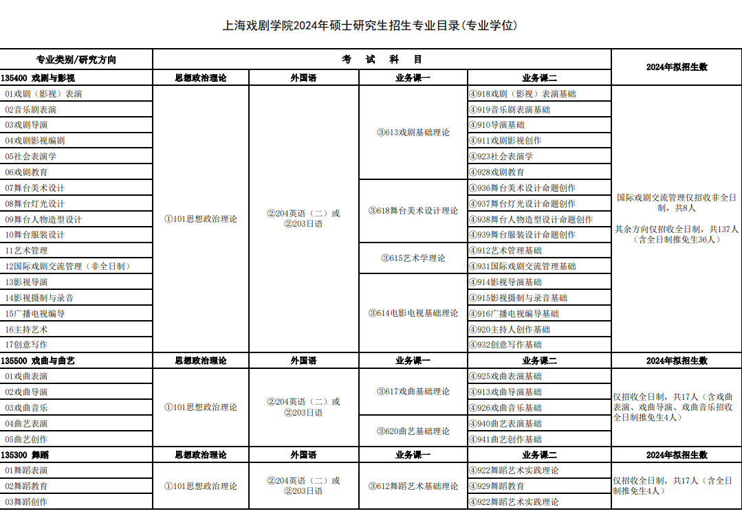 2024上海戏剧学院研究生招生专业目录及考试科目