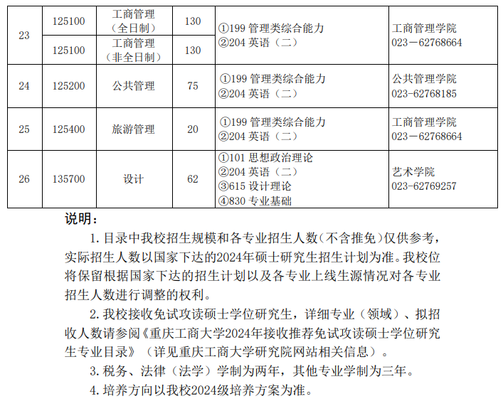2024重庆工商大学研究生招生专业目录及考试科目