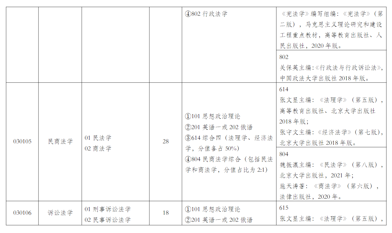 2024上海政法学院研究生招生计划-各专业招生人数是多少