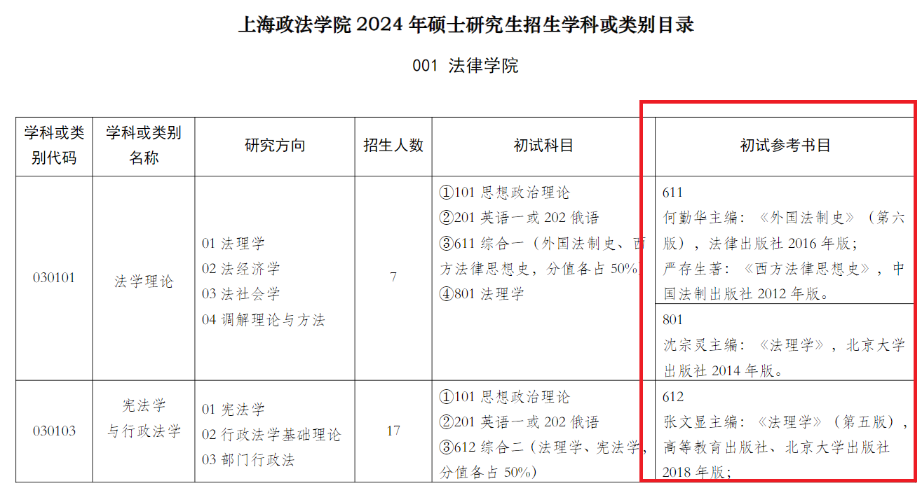 2024上海政法学院考研参考书目