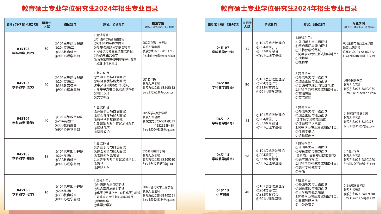 2024重庆三峡学院研究生招生专业目录及考试科目