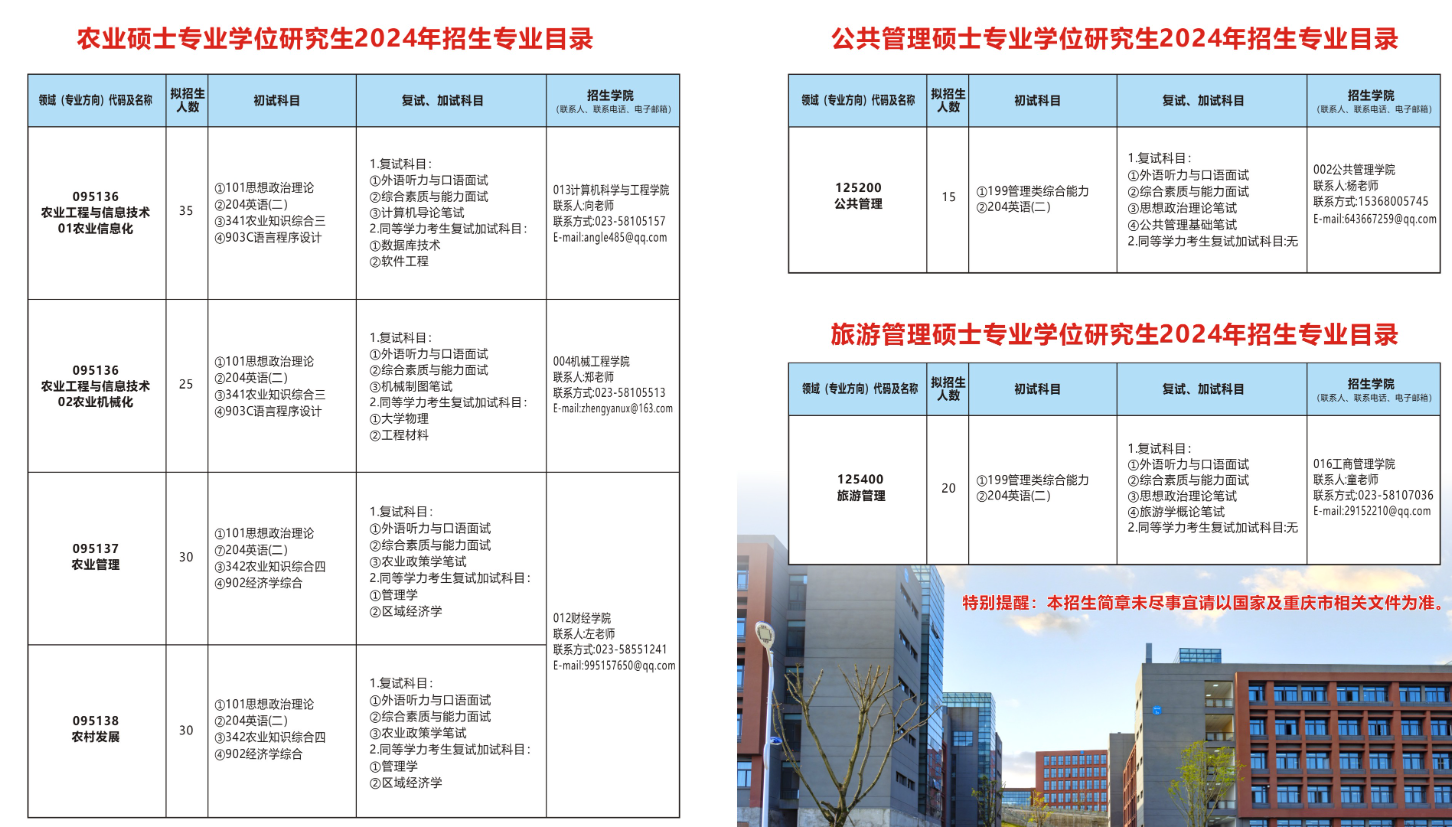 2024重庆三峡学院研究生招生专业目录及考试科目