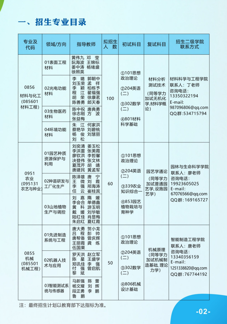 2024重庆文理学院研究生招生专业目录及考试科目