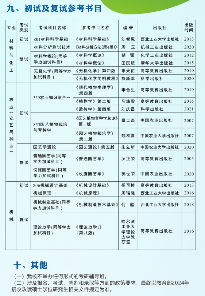2024重庆文理学院研究生招生简章