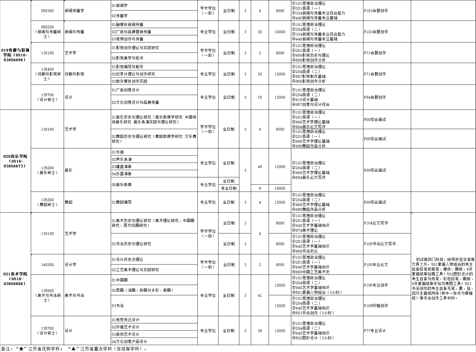 2024江苏师范大学研究生招生专业目录及考试科目