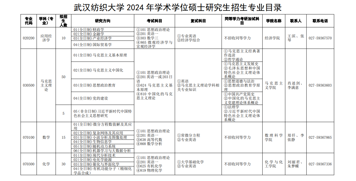 2024武汉纺织大学研究生招生专业目录及考试科目
