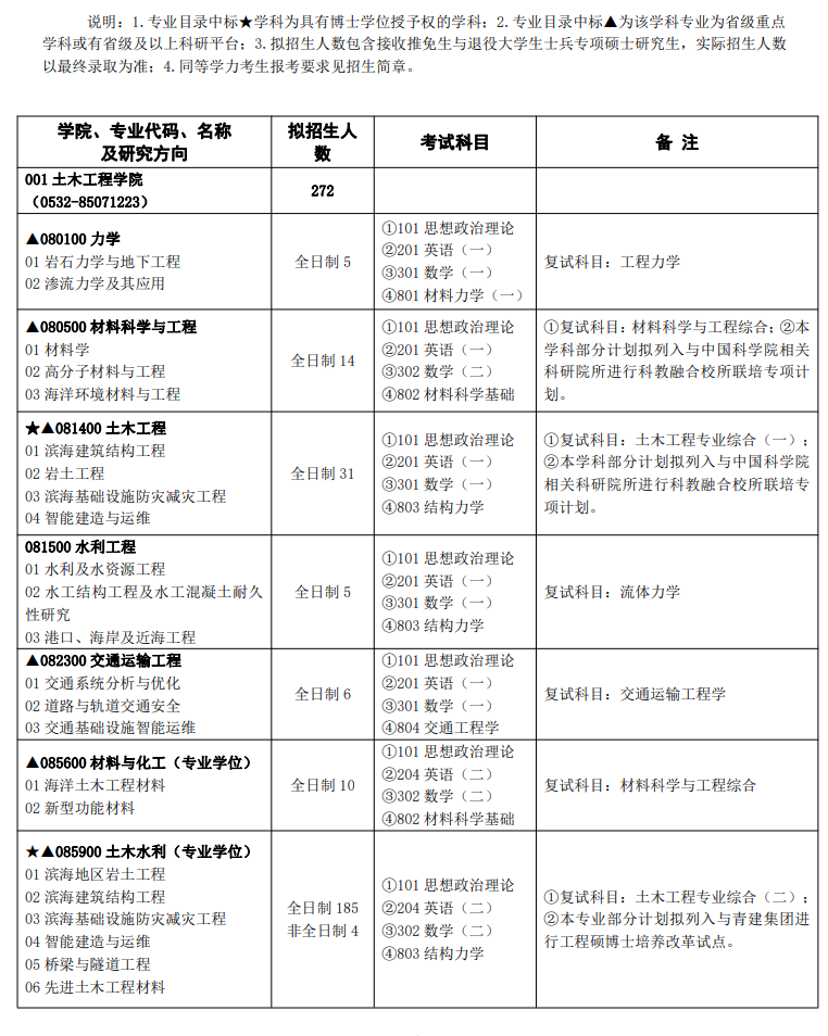 2024青岛理工大学研究生招生计划-各专业招生人数是多少