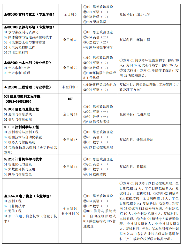 2024青岛理工大学研究生招生专业目录及考试科目