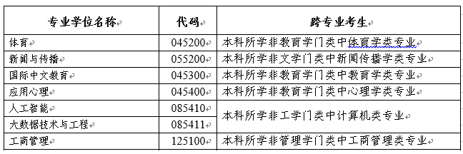 2024北京体育大学研究生报考条件-考研要求