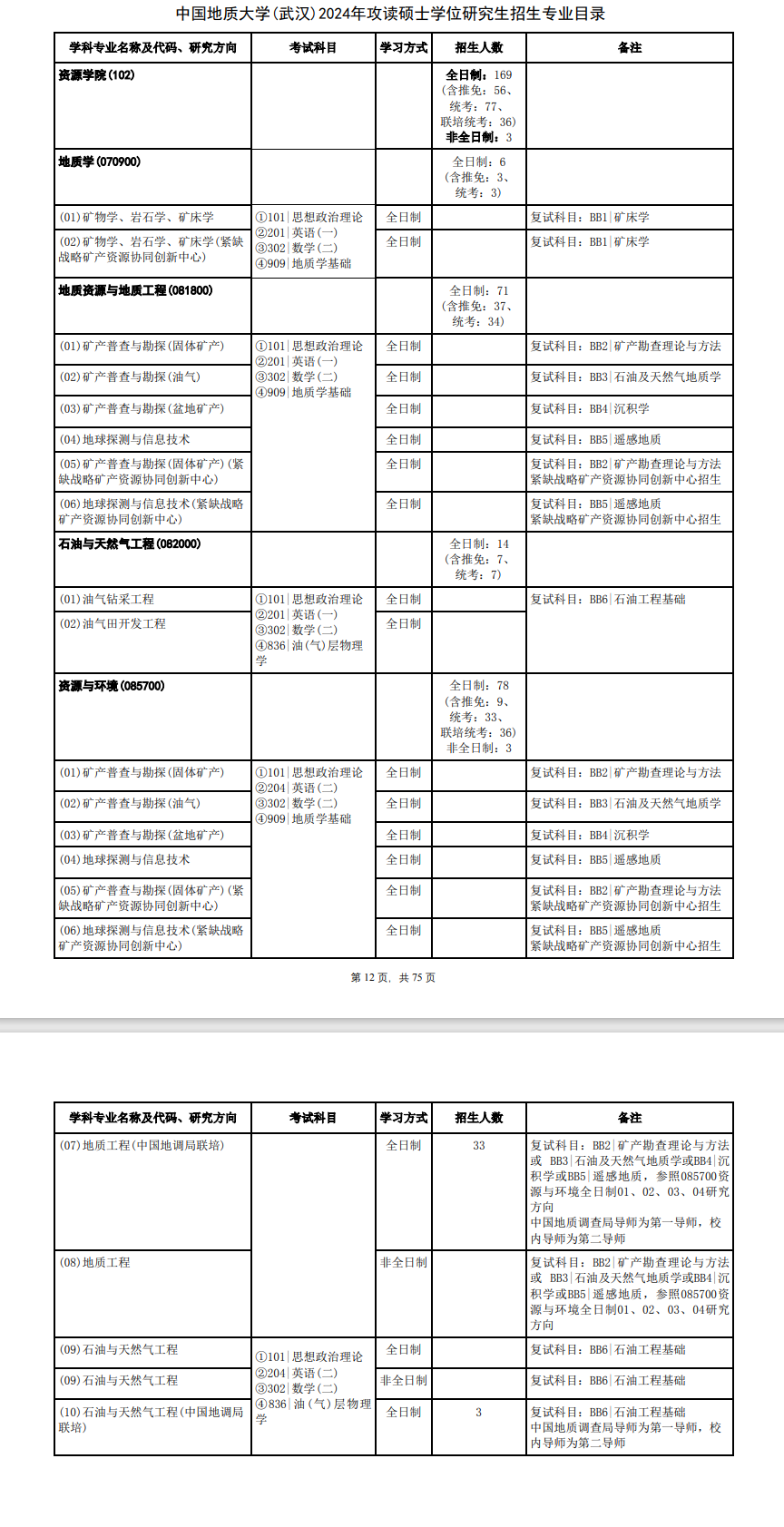 2024中国地质大学（武汉）研究生招生专业目录及考试科目