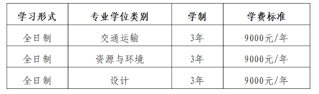2024黑龙江工程学院研究生学费多少钱一年-各专业收费标准