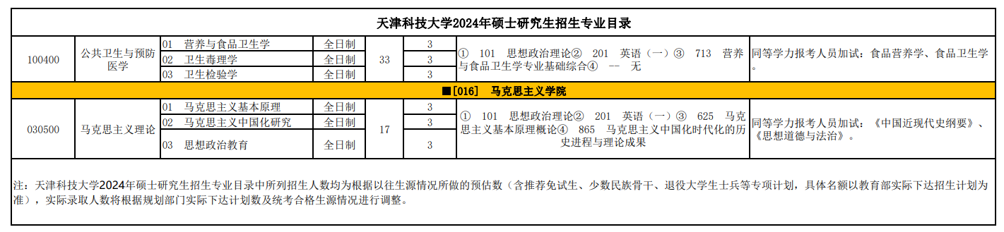 2024天津科技大学研究生招生计划-各专业招生人数是多少
