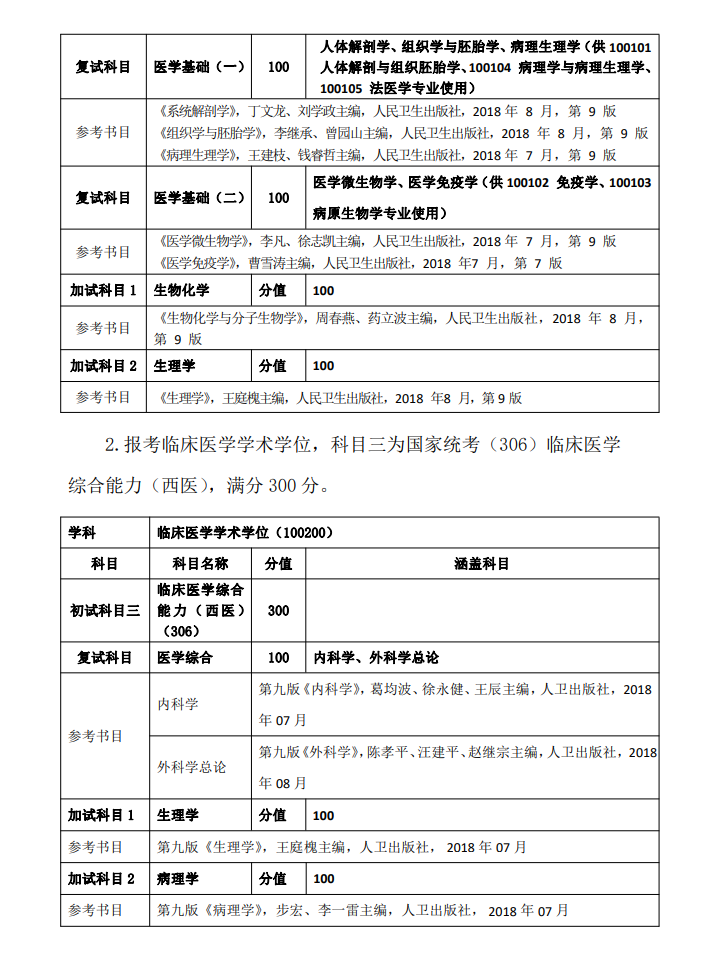 2024河北北方学院考研参考书目