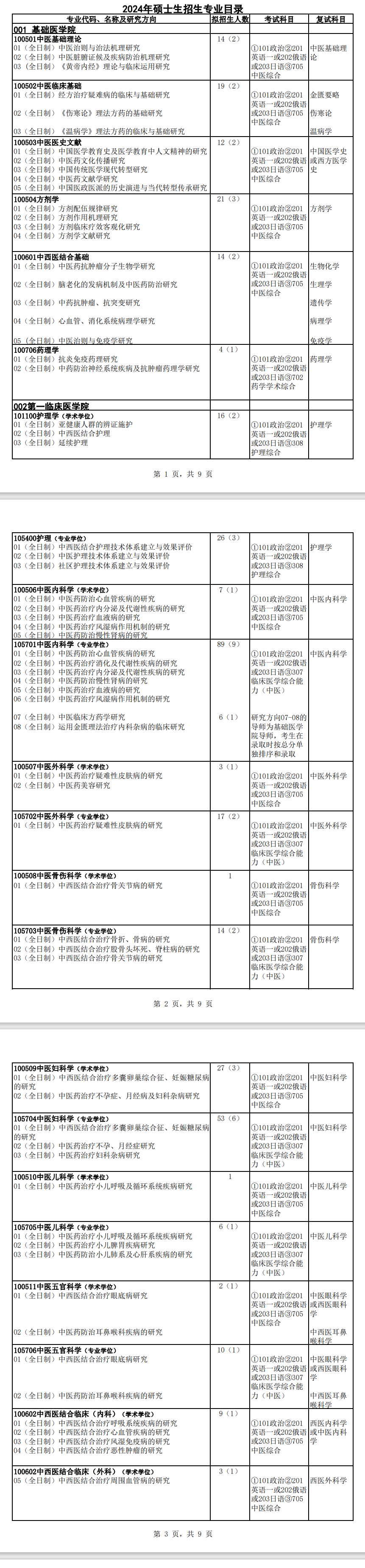 2024黑龙江中医药大学研究生招生专业目录及考试科目