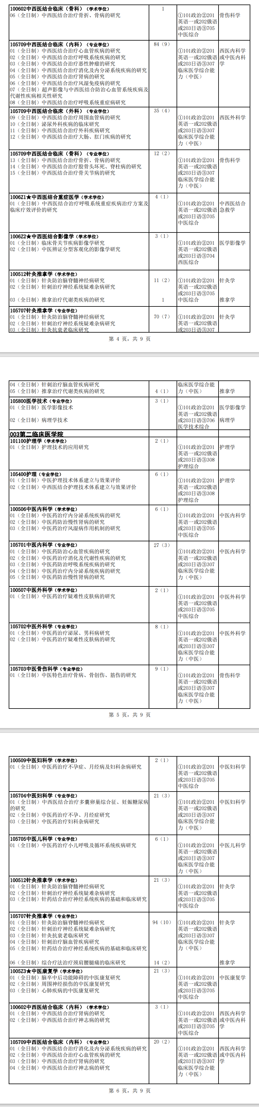 2024黑龙江中医药大学研究生招生专业目录及考试科目