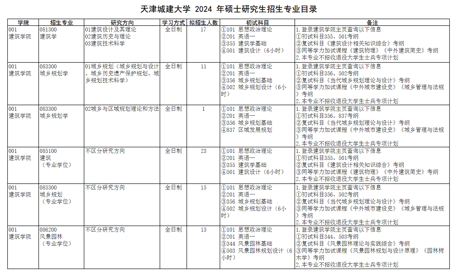 2024天津城建大学研究生招生计划-各专业招生人数是多少