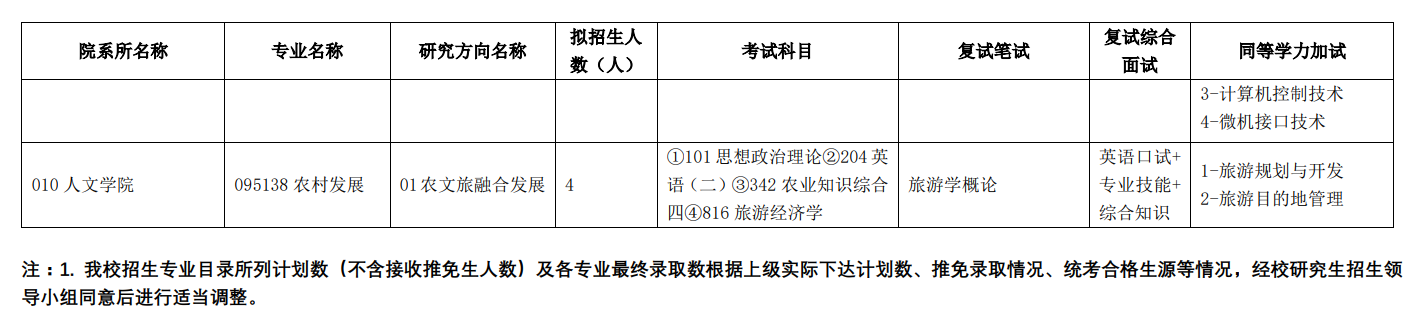 2024天津农学院研究生招生计划-各专业招生人数是多少