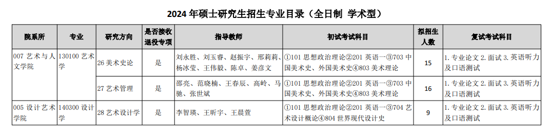 2024天津美术学院研究生招生专业目录及考试科目