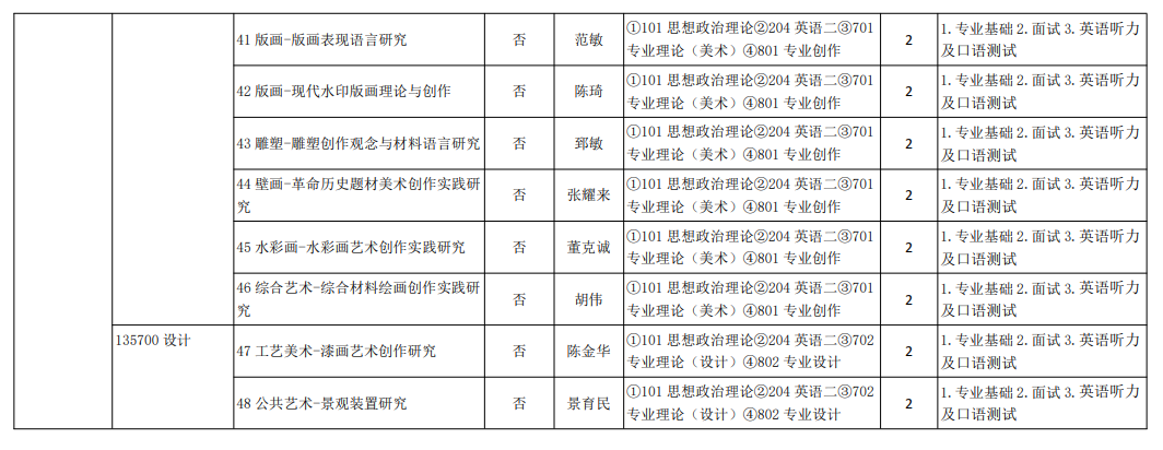 2024天津美术学院研究生招生专业目录及考试科目