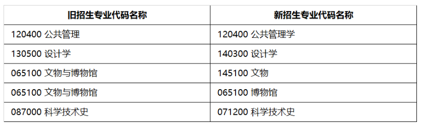 2024北京科技大学研究生招生章程