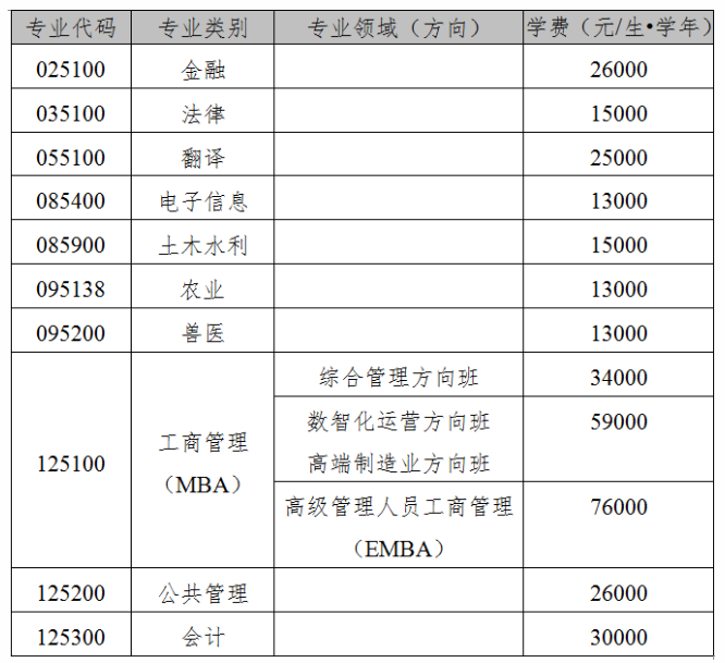 2024广西大学研究生学费多少钱一年-各专业收费标准