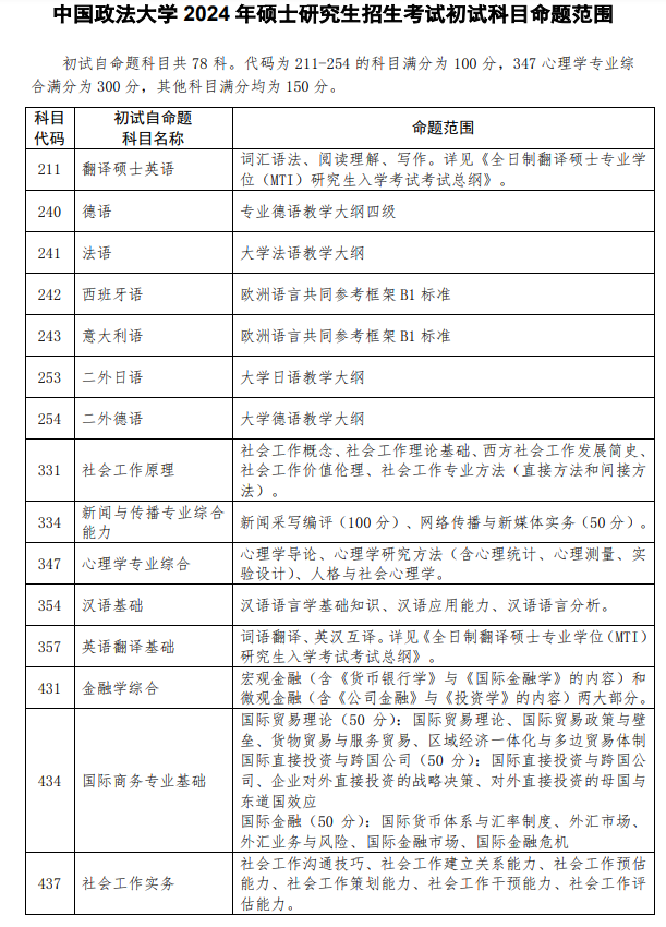 2024年中国政法大学考研大纲