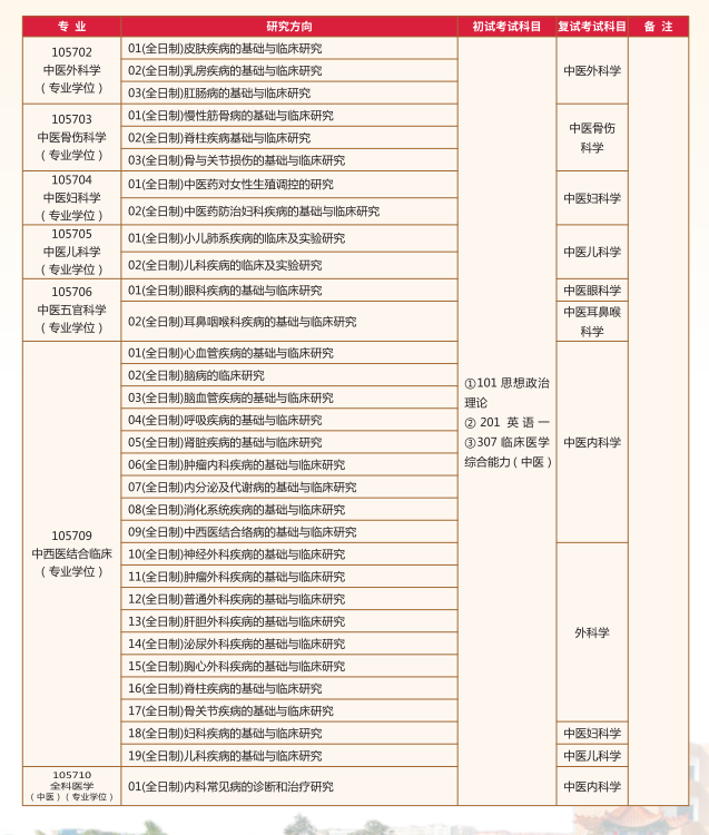 2024陕西中医药大学研究生招生专业目录及考试科目