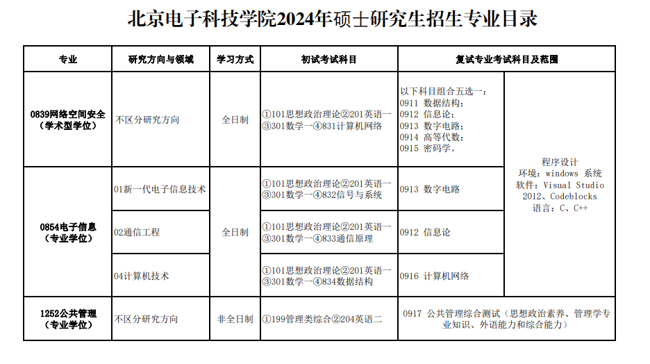 2024北京电子科技学院研究生招生专业目录及考试科目