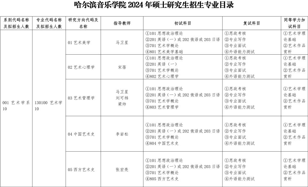 2024哈尔滨音乐学院研究生招生专业目录及考试科目