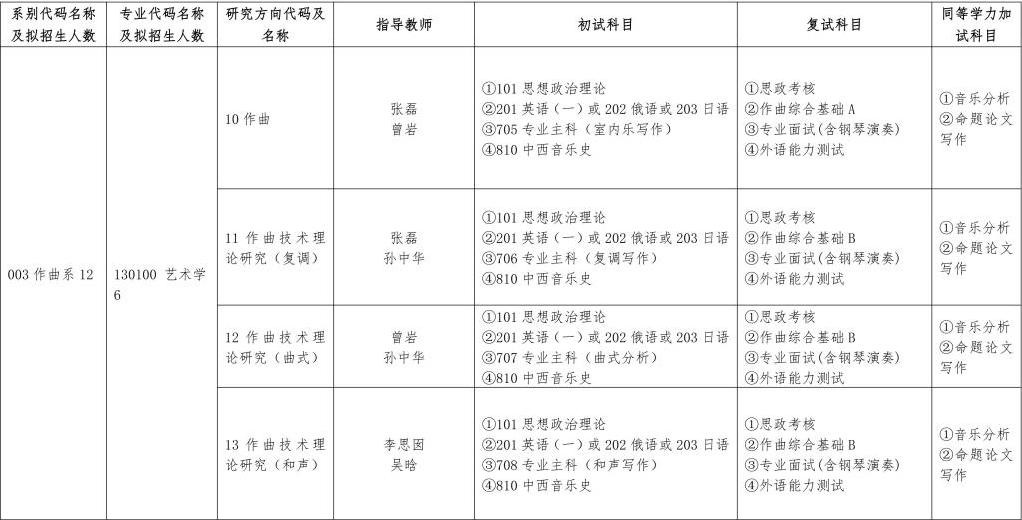 2024哈尔滨音乐学院研究生招生计划-各专业招生人数是多少