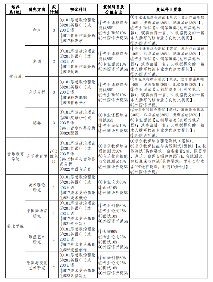 2024四川音乐学院研究生招生计划-各专业招生人数是多少